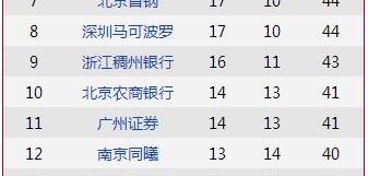 重伤崩盘：2025-26赛季CBA收官阶段新疆飞虎残阵启示录