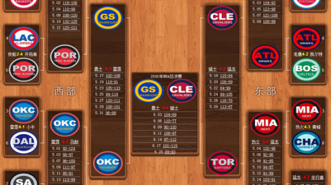 数据来源：NBA官方数据ESPN各大体育媒体各队官方伤病报告，截止2026年4月25日。