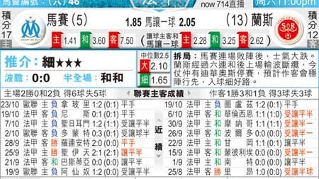 马赛对兰斯比分预测：欧战席位之争遭遇升甲关键战