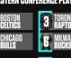 数据来源：NBA官方ESPNBasketball-Reference腾讯体育新浪体育等，截止2026年4月24日。