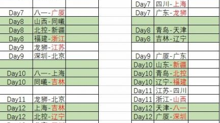cba季后赛积分榜：广东东阳光主场1胜2连败山西主场1胜2负