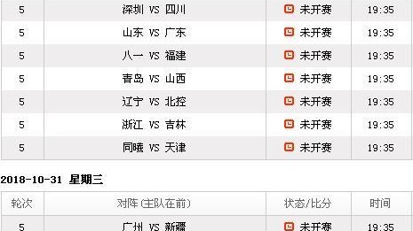 数据来源：CBA官方统计球天下体育中国吉林网新浪体育，截止2026年4月24日。