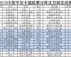 数据来源：官方数据懂球帝QTX体育搜狐体育，截止2026年4月25日。