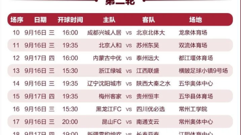 数据来源：中国足协官方新球体育球天下体育直播吧，截止4月26日。