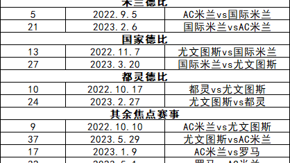 数据来源：DFL德国足球职业联盟官方发布多家媒体综合报道，截止2026年4月25日。