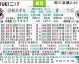 伯恩茅斯比分预测 伊劳拉主场告别战 13轮不败能否延续？