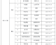 数据来源：J联赛官方DAZN德转各俱乐部官方，截止2026年4月25日。