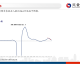 尼斯与马赛比分预测 欧战资格保卫战谁能抢占先机
