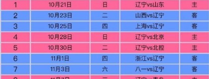 标题：CBA2025-26赛季季后赛八进四深圳马可波罗完整赛程前瞻
