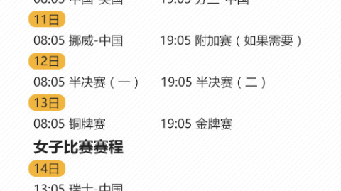 预分析（必做）