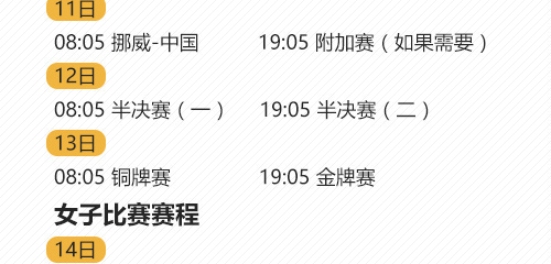 预分析（必做）
