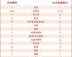 国安VS首尔FC前瞻预测：中韩首都之战能否打破历史桎梏？