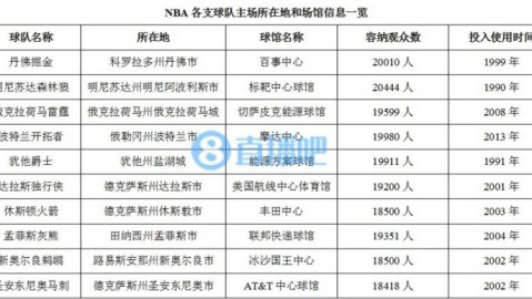 标题：2026NBA季后赛首轮伤病风暴重塑八强格局