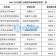 标题：2026NBA季后赛首轮伤病风暴重塑八强格局