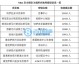 标题：2026NBA季后赛首轮伤病风暴重塑八强格局