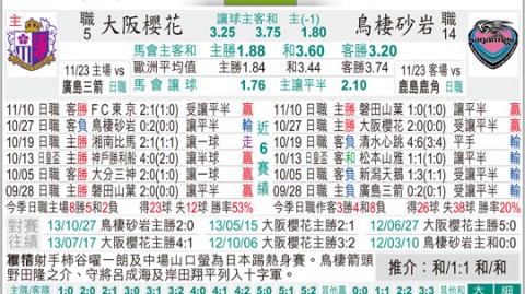 仙台VS鸟栖比分预测：榜首大战悬念重重，客队能否客场抢分？