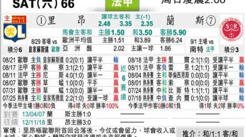 恩德里克替补传射破荒 里昂终结9场不胜保欧战希望