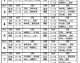 中甲前瞻：长春亚泰梅州客家