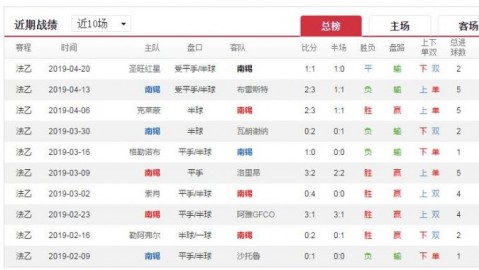 奥尔良VS南锡比分预测 法丙第29轮 升班马能否在客场证明自己？