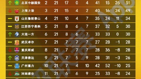恒大VS鲁能比分预测：伤兵满营的鲁能如何客场抢分？