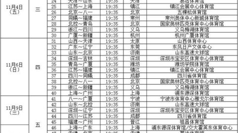 CBA第三阶段赛程解读：18连胜上海冲纪录，4队混战争季后赛末班车