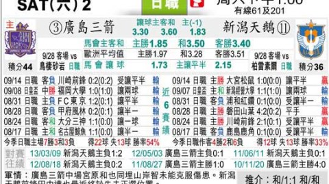 爆冷预警：J2·J3百年构想联赛第13轮，北海道十胜爆冷击溃领头羊