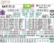 爆冷预警：J2·J3百年构想联赛第13轮，北海道十胜爆冷击溃领头羊