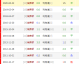 数据来源：Premier League官网、SportsMole、OPTA、德转、利物浦官网、FootyStats、各场次官方技术统计，截止2026年4月24日。