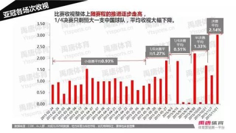 2015赛季亚冠联赛完整赛程回顾 中超BIG4出击绝杀恒大卫冕