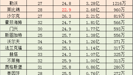 先输出预分析，然后按指令结构逐部分输出文章。