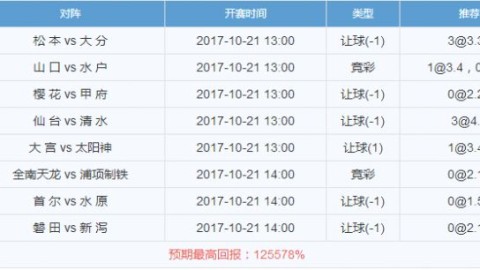 数据来源：J联赛官网、球天下体育、澳客、懂球帝、雷速体育，截止2026年4月25日。