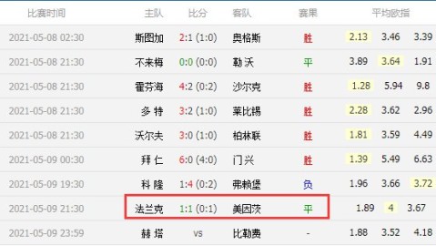 数据来源：官方统计OPTA德甲数据库德转，截止2026年4月25日。