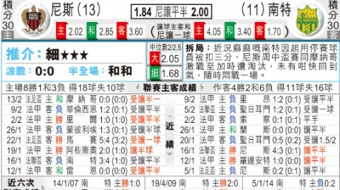 尼斯VS南特比分预测：邦比托伤愈回归能否助尼斯客场取分？