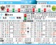 尼斯VS南特比分预测：邦比托伤愈回归能否助尼斯客场取分？